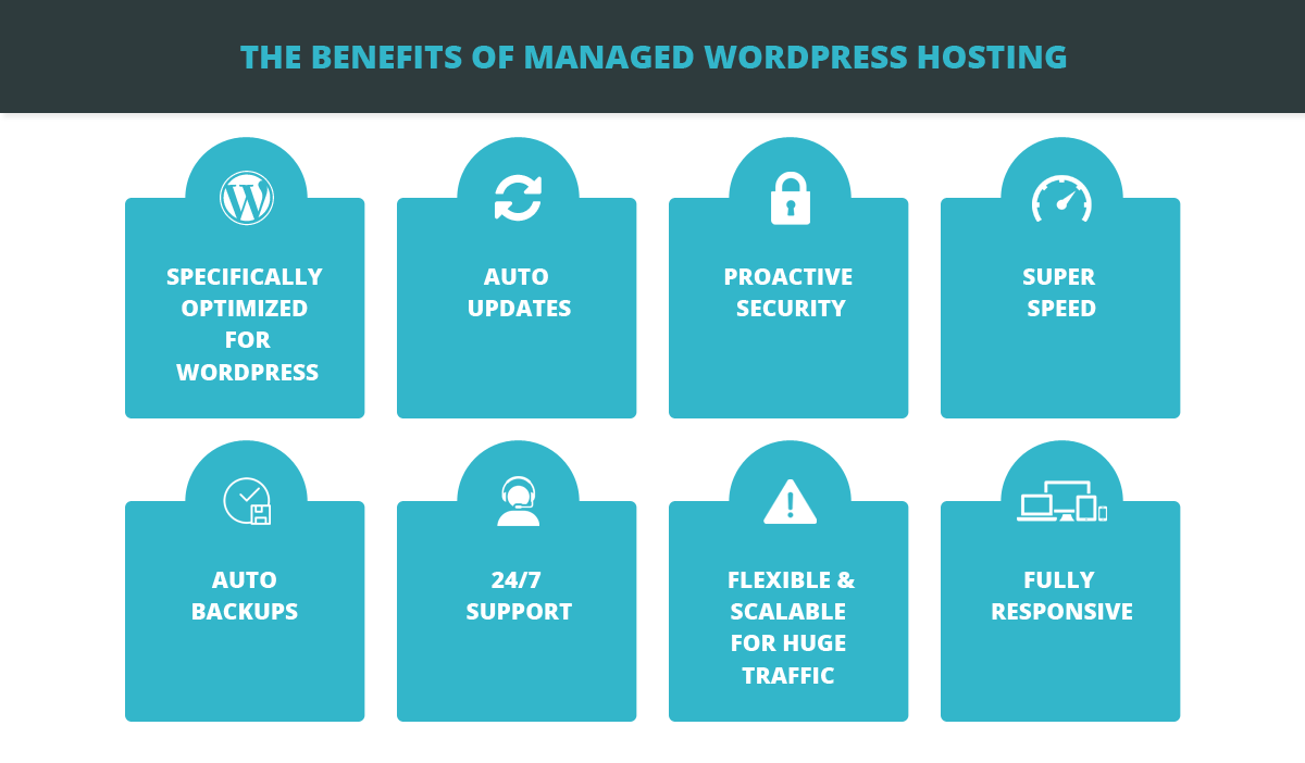 Managed WordPress Hosting