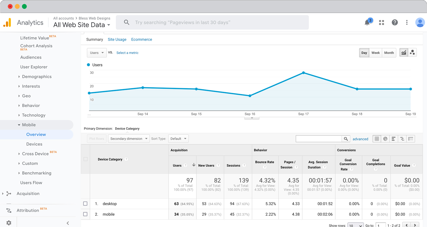 Use Google Search Console