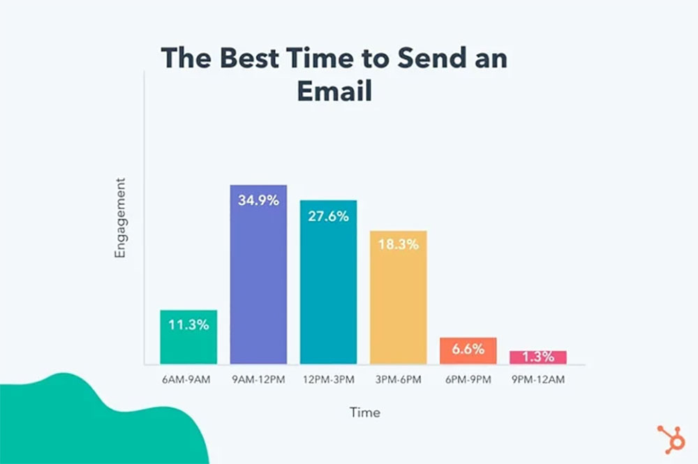 Time Your Promotions Seasonally
