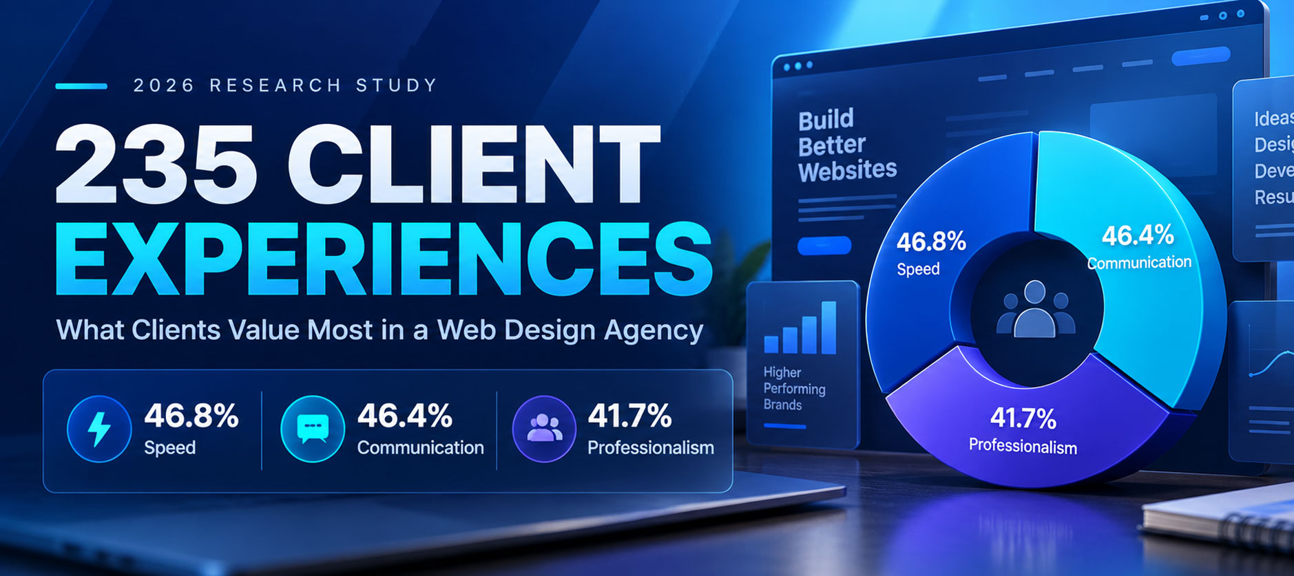 What 235 Client Experiences Reveal About Choosing a Web Design Agency