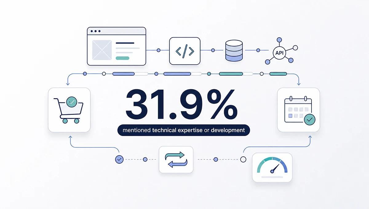 Technical web development graphic with browser, API, database, ecommerce, booking, and integration elements.
